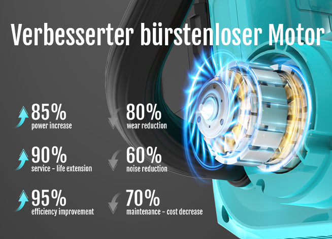 YARDCARE 12" bürstenlose Akku-Kettensäge Verbesserter bürstenloser Motor